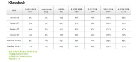 지프 랭글러 후퍼옵틱 클래식 썬팅 시공 후기 / 대구 수성구 중동