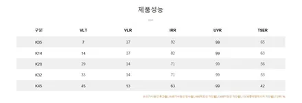 볼보 XC60 크레이지 디럭스 신차패키지 / 대구 수성구 중동