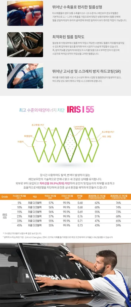 대구 자동차썬팅추천 벤츠GLC43AMG 레인보우 IRIS i55 / 대구 수성구 중동