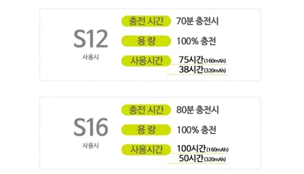 포르쉐911카레라4S 신차패키지 & 발수코팅 대구/크레이지모터스 / 대구 수성구 중동