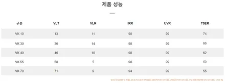 벤츠 GLC 쿠페 브이쿨 VK 시리즈 썬팅 시공후기 / 대구 수성구 중동