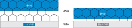 대구 PPF 클리프디자인 프리마X 전체랩핑 미니쿠퍼S *크레이지모터스 / 대구 수성구 중동