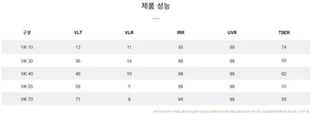 벤츠E53AMG 신차패키지(썬팅,블랙박스,유리막코팅,PPF) 대구/크레이지모터스 / 대구 수성구 중동