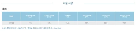 벤츠GLE 썬팅(틴팅),세로그릴 대구/크레이지모터스 / 대구 수성구 중동
