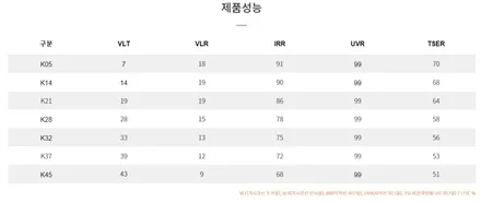벤츠 GLC 쿠페 브이쿨 VK 시리즈 썬팅 시공후기 / 대구 수성구 중동