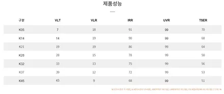 자동차썬팅추천 벤츠지바겐 400d 브이쿨K 대구/크레이지모터스 / 대구 수성구 중동