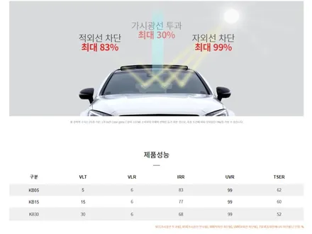 BMW X7 브이쿨KB썬팅 재시공 /크레이지모터스/대구썬팅/대구틴팅/수성구썬팅/수성구틴팅 / 대구 수성구 중동