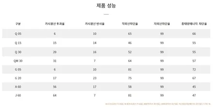 벤츠 GLC 220d 브이쿨 Q시리즈 썬팅 시공후기 / 대구 수성구 중동