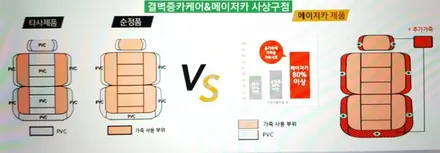 메이저카 사상 나파 가죽시트 윈스톰 B스타일 버켓시트 리무진시트 / 부산 사상구 삼락동