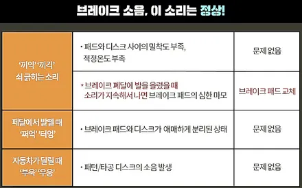 자동차 브레이크 페달 소리 소음 원인과 조치 방법 / 부산 해운대