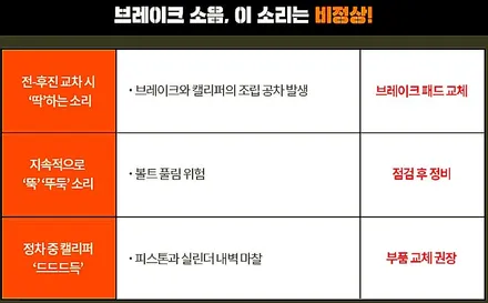 자동차 브레이크 페달 소리 소음 원인과 조치 방법 / 부산 해운대