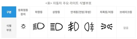 자동차 라이트/전조등 표시, 안개등 미등 상향등 조작법 및 켜는 법 알려드려요. / 부산 해운대