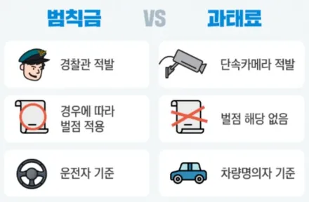 자동차 운전면허 벌점 조회, 벌점 없애는 방법 3가지(착한운전 마일리지) / 부산 해운대