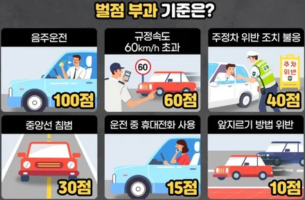 자동차 운전면허 벌점 조회, 벌점 없애는 방법 3가지(착한운전 마일리지) / 부산 해운대