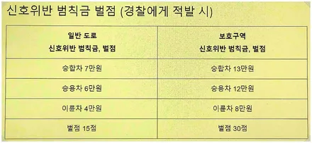 신호위반 벌금 벌점 과태료 금액 조회 방법 / 부산 해운대