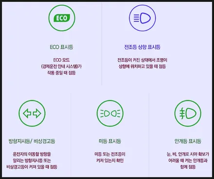 자동차 경고등 종류 및 계기판 표시 색상 의미 (빨간색, 노란색, 초록색 알람) / 부산 해운대