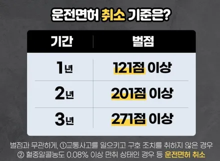 자동차 운전면허 벌점 조회, 벌점 없애는 방법 3가지(착한운전 마일리지) / 부산 해운대
