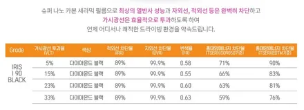 [루마썬팅 구로 고척점] 셀토스 : \