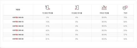 [루마썬팅 구로 고척점] 제네시스 GV80 = 버텍스900 + 아이나비 블랙박스 QXD1 plus / 서울 구로구 고척동