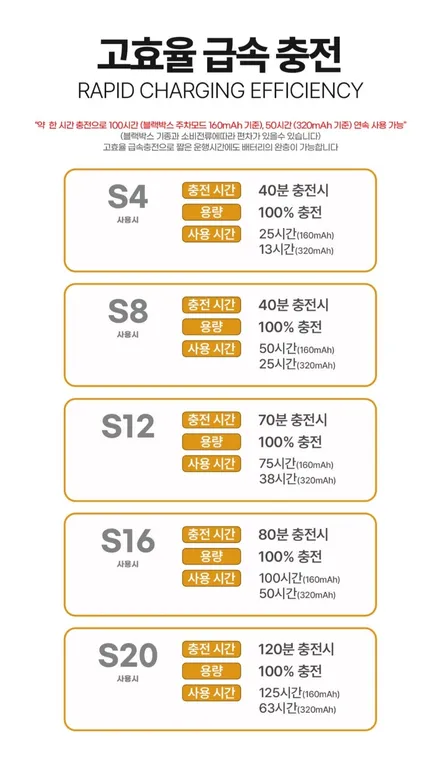 [루마썬팅 구로 고척점] 스포티지 = 버텍스900 + 에코파워팩 보조배터리 S12 + 아이나비 QXD1 / 서울 구로구 고척동