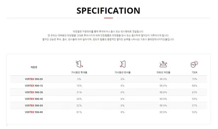 제네시스GV80 루마 버텍스900 썬팅 (루마썬팅 고척점) / 서울 구로구 고척동
