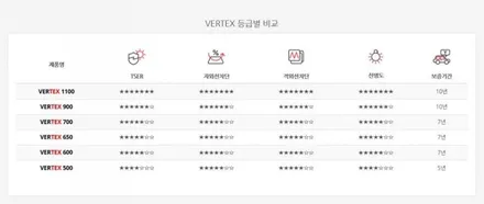 [루마썬팅 구로고척점] 포르쉐 718 박스터 GTS : 전면 버텍스900 50% 측후면 버텍스900 35% / 서울 구로구 고척동