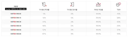 [루마썬팅 구로고척점] 시인성 좋은 필름? - 제네시스 GV70 재시공 / 서울 구로구 고척동