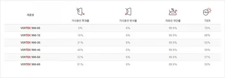 [루마썬팅 구로고척점] 2014년  그랜저 HG 버텍스 900 썬팅 재시공 / 서울 구로구 고척동