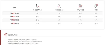 [루마썬팅 구로고척점] 그랜저 ig 신형 루마 버텍스500 썬팅 만도 블랙박스 ZX2000 장착 / 서울 구로구 고척동