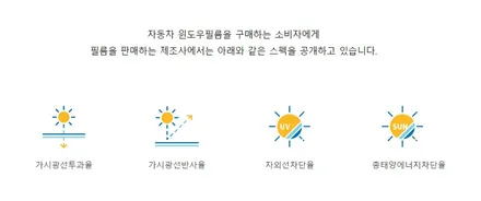 수원 솔라가드 신차패키지 새턴 썬팅 시공기