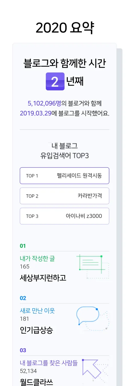 [2020 마이블로그 리포트] 한 눈에 보는 올해 내 블로그 데이터!