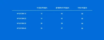 (수원 솔라가드) 폭스바겐 아테온 솔라가드 새턴 후기