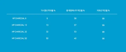 (수원 솔라가드) bmw i3 전기차 솔라가드 차콜 썬팅