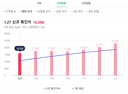 K3 엠비언트라이트 심심한 실내에 무드등으로 포인트 주기 ! / 서울 중랑