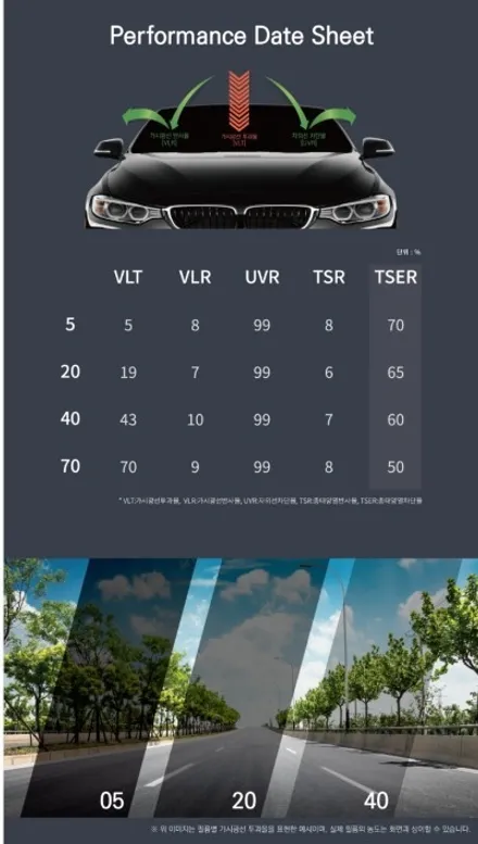 BMW 530e 신차패키지/하버캠프세라믹본드/텐토르하남점/썬팅필름추천 / 하남 망월동