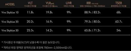 G80 신차패키지 블락포디 스카이블루 썬팅, 부분 PPF 카이로스 하남본점에서! / 하남 망월동