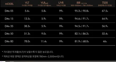 QM3 투톤랩핑 썬팅 재시공 카이로스 하남본점 / 하남 망월동