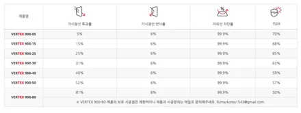 [제주 한보자동차용품] 아우디 Q6 이트론 신차패키지 버텍스 900 썬팅 / PPF 7종 / 제주 버텍스 썬팅 추천 / 제주도 제주시