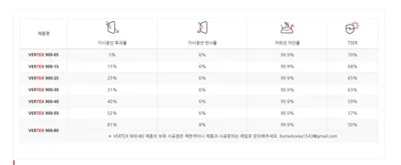 [제주 한보자동차용품] 아이오닉9 신차패키지 / 버텍스 1100, 900 썬팅 / PPF 시공 - 제주시 썬팅 농도 추천? / 제주도 제주시