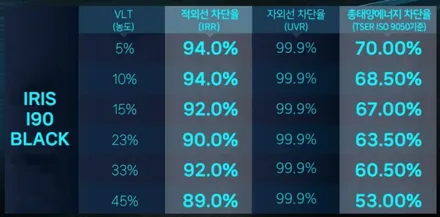 [제주 한보자동차용품] 그랜저 GN7 신차패키지 - 레인보우 I90 썬팅 시공 / PPF 시공 / 유리막 코팅 / 제주 썬팅 추천 / 제주도 제주시