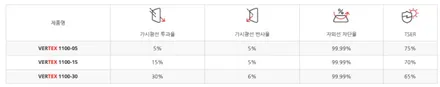 [제주 한보자동차용품] 테슬라 모델Y 주니퍼 신차패키지 - 루마 버텍스 1100, 900 썬팅 작업 / PPF 시공 / 제주 주니퍼 썬팅 추천 / 제주도 제주시