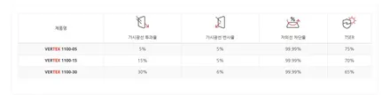 [제주 한보자동차용품] 제네시스 GV70 신차패키지 -버텍스 1100, 900 썬팅 시공 / PPF 시공 / 제주 제네시스 썬팅 추천 / 제주도 제주시