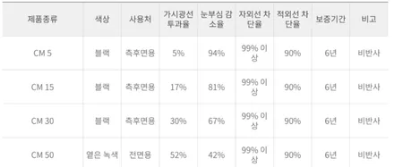 [제주 한보자동차용품] 제주도에서 제네시스 G80 썬팅 고민이라면? 3M 크리스탈라인 필름 & PPF 시공 신차패키지 / 제주도 제주시