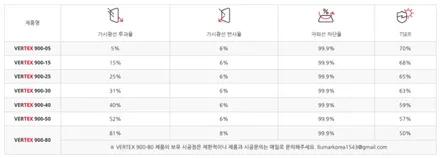 [제주 한보자동차용품] 제네시스 GV70 신차패키지 - 루마 버텍스 900 썬팅 시공 / PPF 시공 / 제주 제네시스 썬팅 추천 / 제주도 제주시