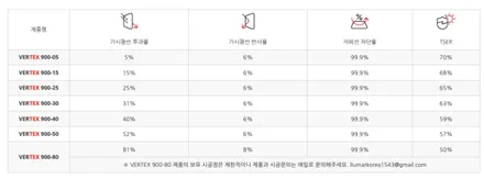 [제주 한보자동차용품] 현대 그랜저 신차패키지 - 루마 버텍스 900 썬팅 시공 / PPF 시공 / 제주 썬팅 추천 / 제주도 제주시