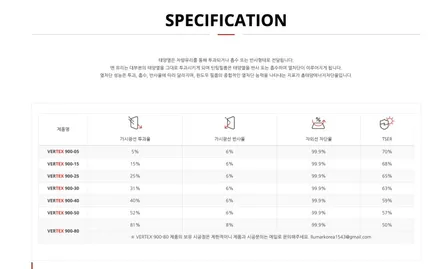 [제주 한보자동차용품] 쏘렌토 신차패키지 - 루마 버텍스 900 썬팅 시공 / PPF 시공 / 제주 썬팅 추천 / 제주도 제주시