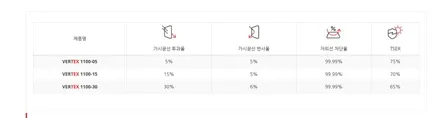[제주 한보자동차용품] 아이오닉9 신차패키지 / 버텍스 1100, 900 썬팅 / PPF 시공 - 제주시 썬팅 농도 추천? / 제주도 제주시