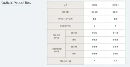 청라랩핑샵 라이트PPF 시공 - 럭스퍼포먼스 / 인천 서구