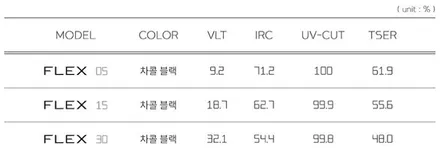 기아 모닝 스미스필름 플렉스 열차단 썬팅 재시공 열선기포 뽀글이 버블필름 제거, 시공 by 용인 블루존