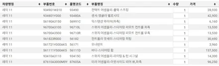 기아 레이 밴 2015 안드로이드 올인원 설치 및 핸들리모컨 개조 장착 부품번호 (구형레이) , 시공 by 용인 블루존